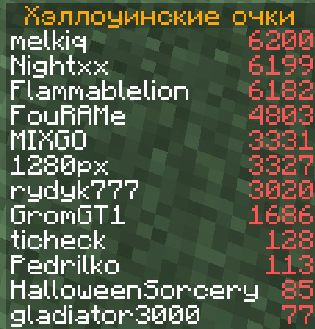 Результаты Хэллоуинского ивента на первом сезоне