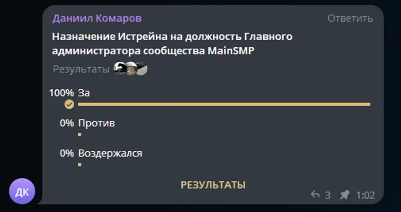 Результаты опроса